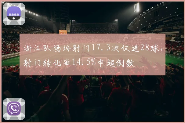 浙江队场均射门17.3次仅进28球,射门转化率14.5%中超倒数